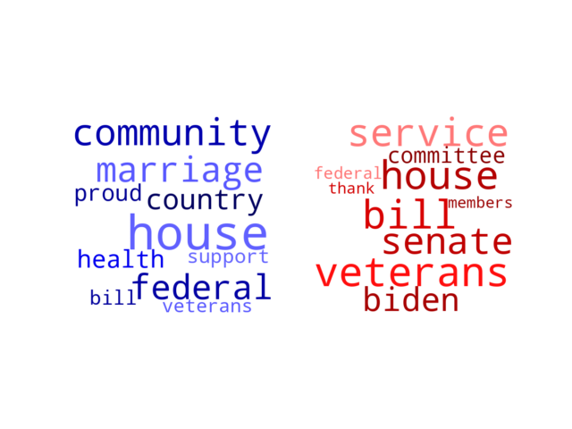 Wordcloud from Tuesday December 13, 2022.